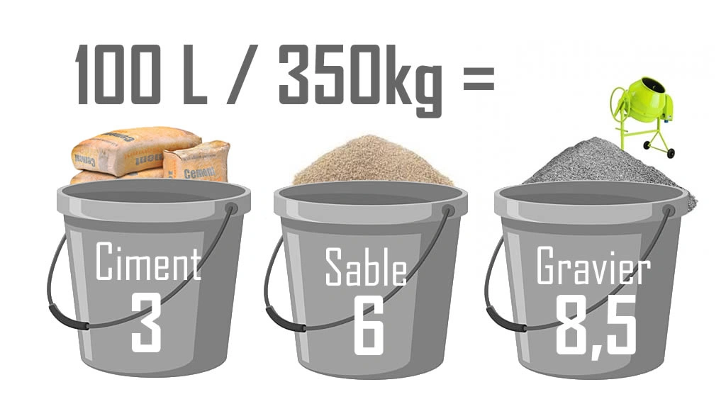 la règle des 1-2-3